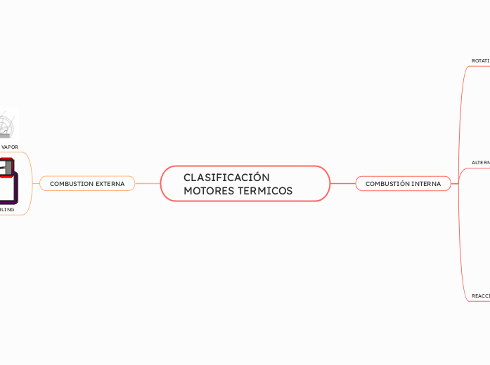 CLASIFICACIÓN MOTORES TERMICOS