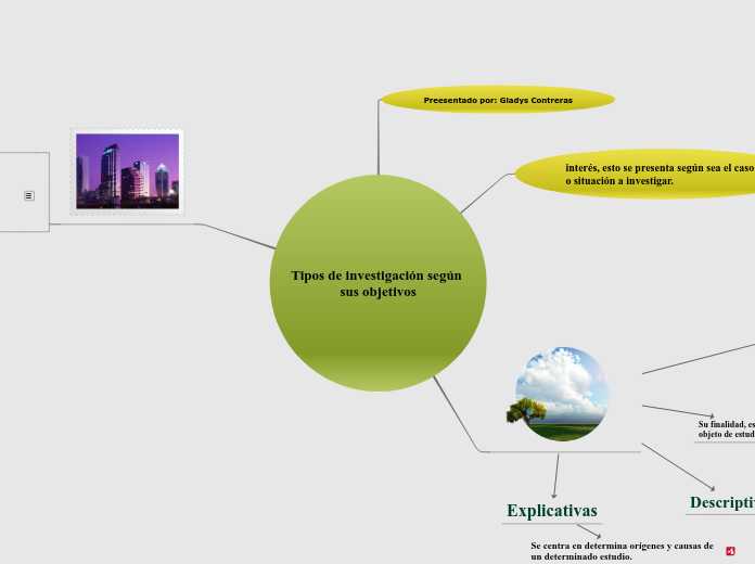 Tipos de investigación según sus objetivos