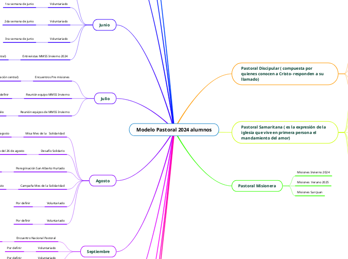 Modelo Pastoral 2024 alumnos