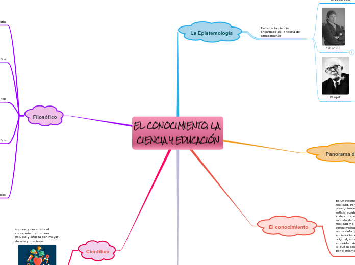 EL CONOCIMIENTO, LA CIENCIA Y EDUCACIÓN