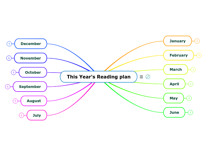 This Year's Reading plan