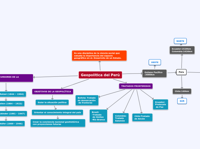 Geopolitica del Perú