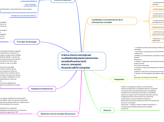 4-Sena-marco-conceptual-cualidadeshipotesis-elementos-estadosfinancieros/6. marco_conceptal_financiera2014 completo