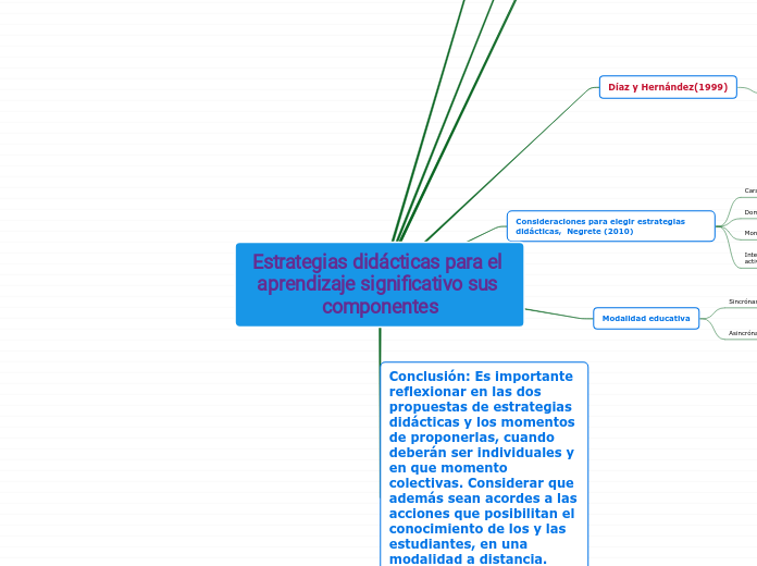 Estrategias didácticas para el aprendizaje significativo sus componentes