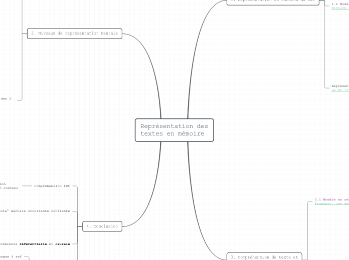 Représentation des
textes en mémoire