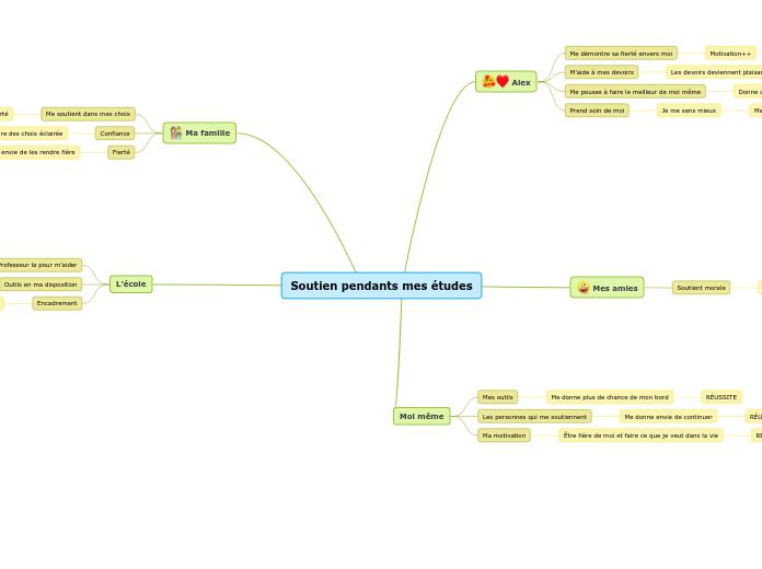 Soutien pendants mes études