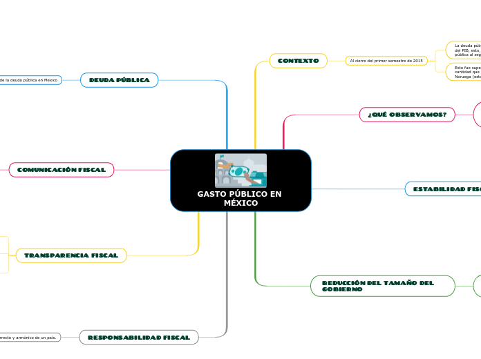 GASTO PÚBLICO EN MÉXICO