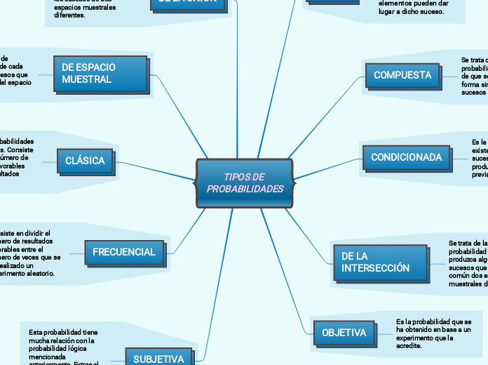 TIPOS DE PROBABILIDADES