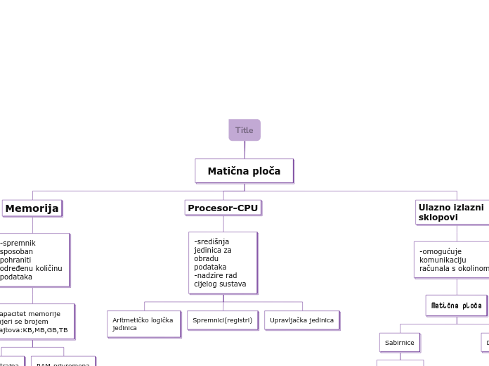 Organigram