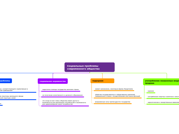 Социальные проблемы современного общества
