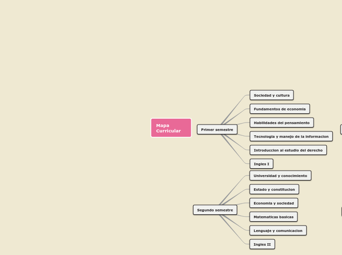 Mapa Curricular