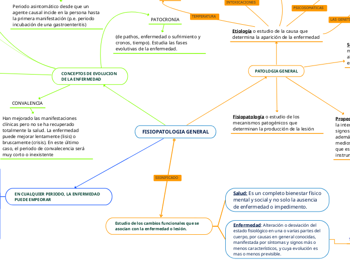 FISIOPATOLOGIA GENERAL