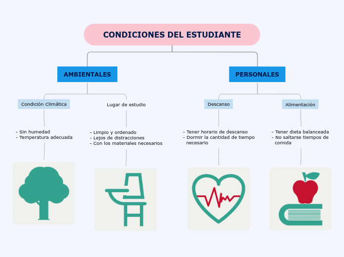 Organigrama