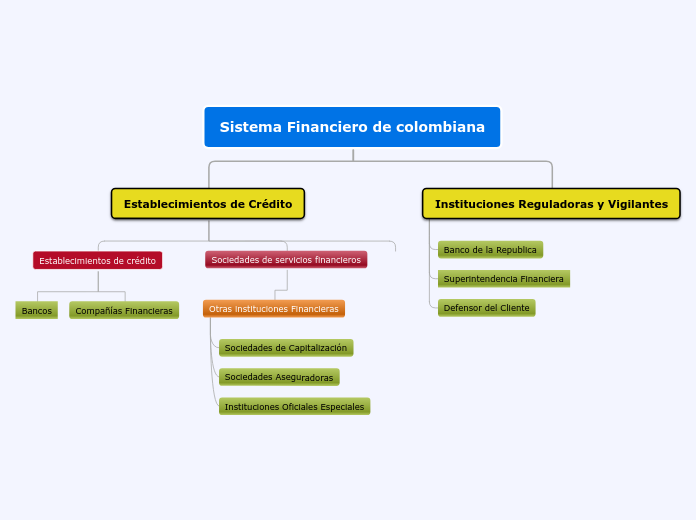 consejo directivo nacional