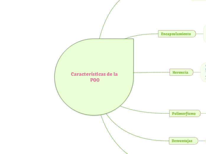 Características de la POO

