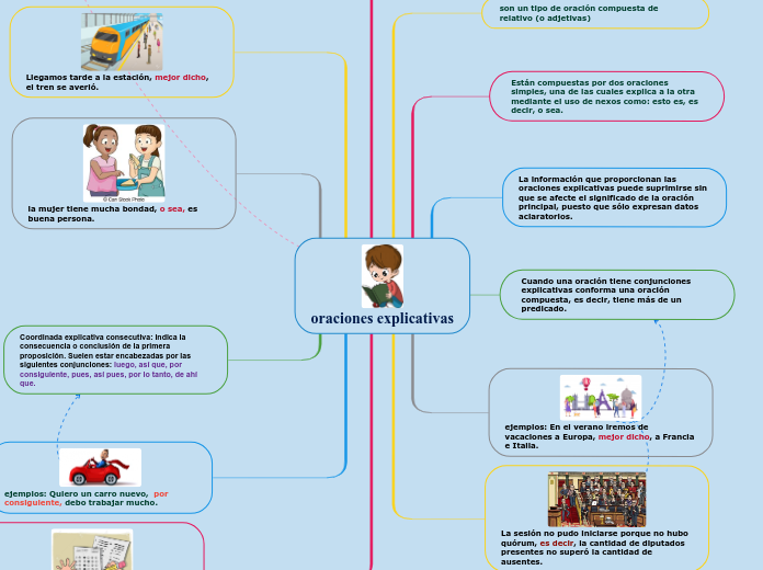 oraciones explicativas