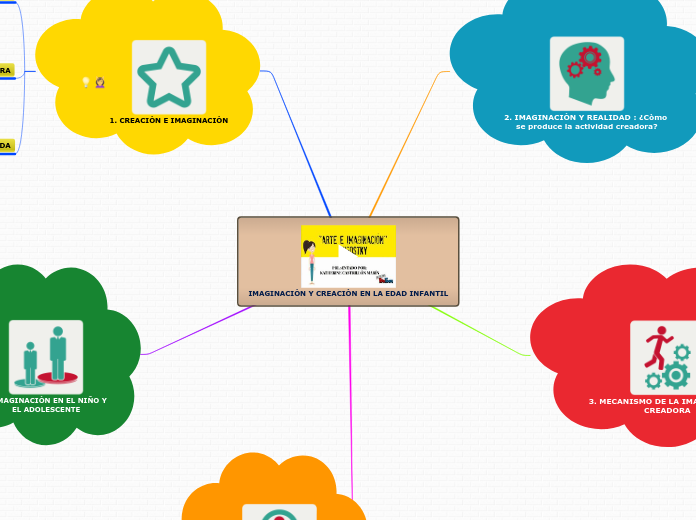 IMAGINACIÒN Y CREACIÒN EN LA EDAD INFANTIL