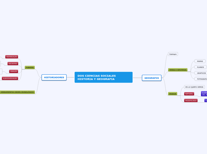 DOS CIENCIAS SOCIALES HISTORIA Y GEOGRAFIA