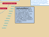 Procesos psicológicos