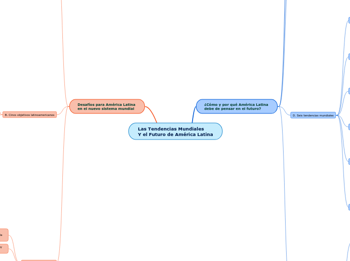 Las Tendencias MundialesY el Futuro de América Latina