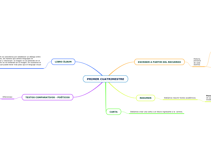PRIMER CUATRIMESTRE