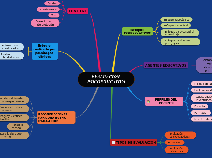 EVALUACION PSICOEDUCATIVA