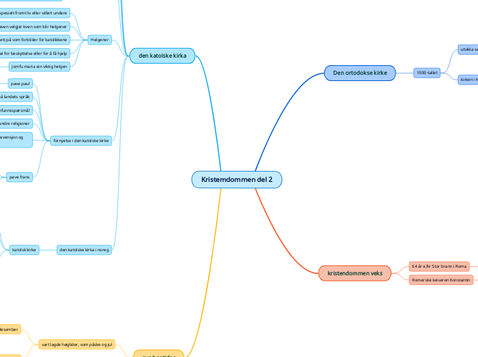 Kristemdommen del 2