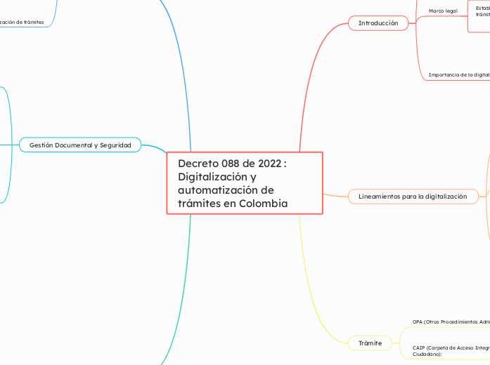 Decreto 088 de 2022 : Digitalización y automatización de trámites en Colombia