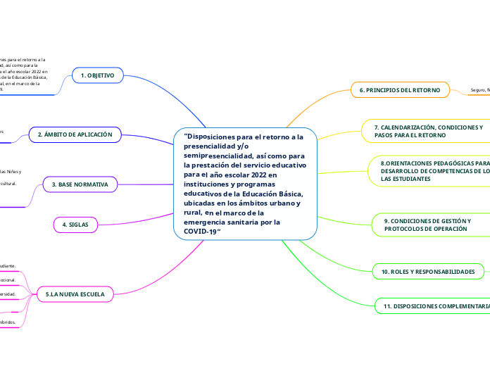 “Disposiciones para el retorno a la presencialidad y/o semipresencialidad, así como para la prestación del servicio educativo para el año escolar 2022 en instituciones y programas educativos de la Educación Básica, ubicadas en los ámbitos urbano y rural, en el marco de la emergencia sanitaria por la COVID-19”