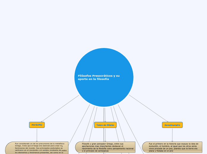 Cuáles son los Filósofos Presocráticos