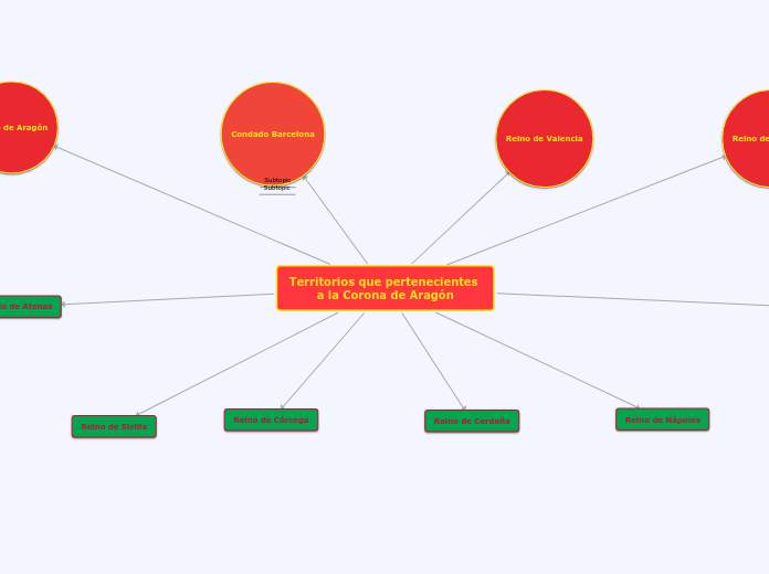 Territorios que pertenecientes a la Corona de Aragón