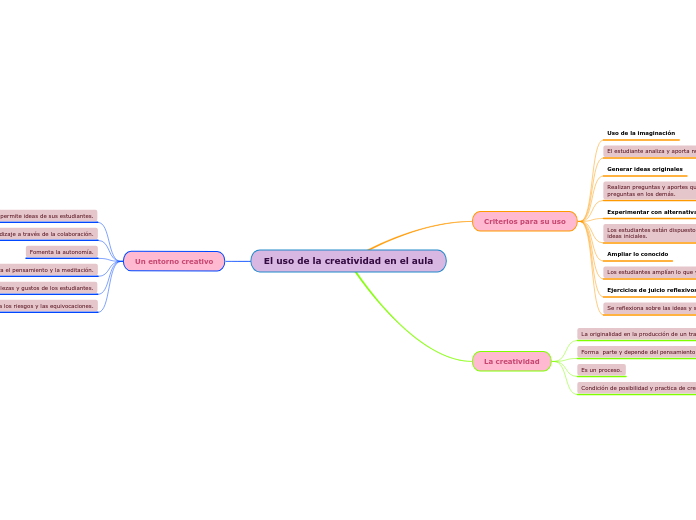 El uso de la creatividad en el aula