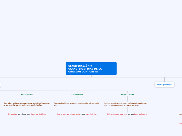 CLASIFICACIÓN Y CARACTERÍSTICAS DE LA ORACIÓN COMPUESTA