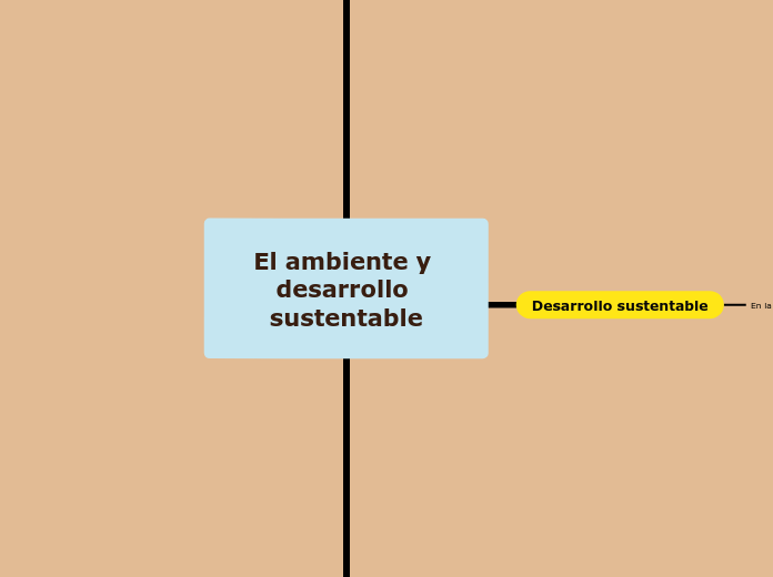 El Ambiente y Desarrollo Sustentable. RSyDS. Equipo 4. Grupo: AJ