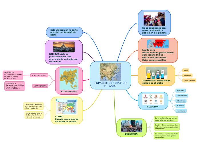ESPACIO GEOGRÁFICO
               DE ASIA
