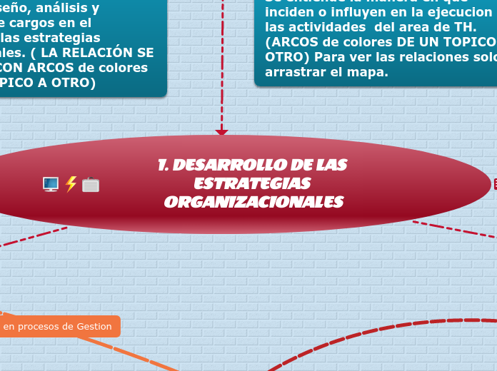 DESARROLLO DE LAS ESTRATEGIAS ORGANIZACIONALES