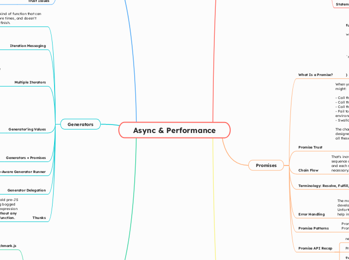 Async & Performance