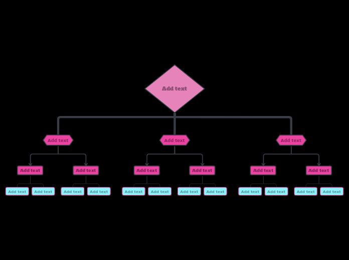 Contrasting Organigram