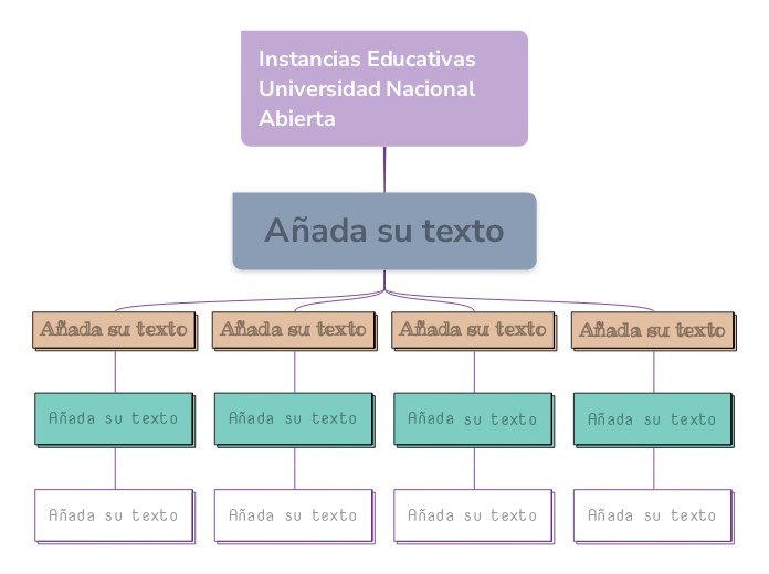 Instancias Educativas Universidad Nacional Abierta