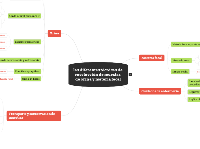 las diferentes técnicas de recolección de muestra de orina y materia fecal