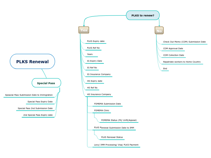 PLKS Renewal