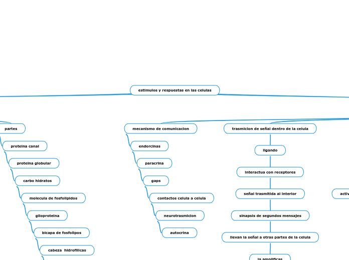 estimulos y respuestas en las celulas