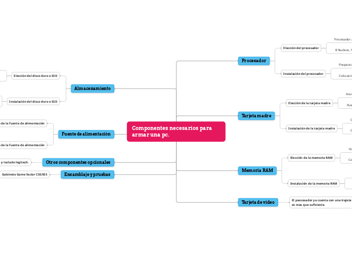 Componentes necesarios para armar una pc.