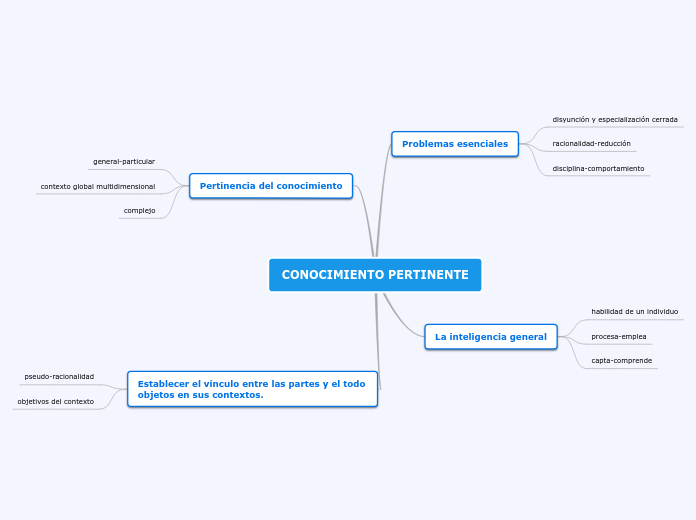 CONOCIMIENTO PERTINENTE