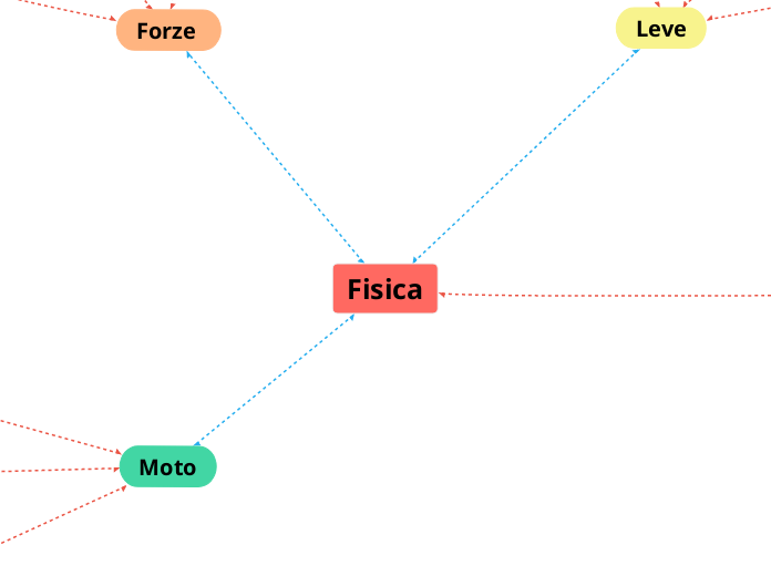 Fisica e Matematica