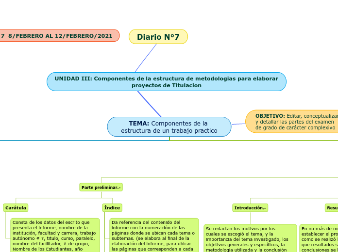 TEMA: Componentes de la estructura de un trabajo practico