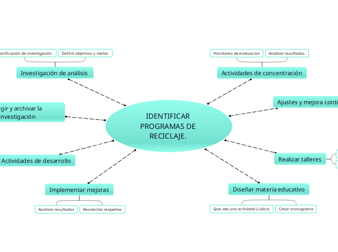 IDENTIFICAR PROGRAMAS DE RECICLAJE. 