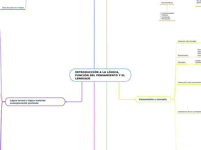 INTRODUCCIÓN A LA LÓGICA, FUNCIÓN DEL PENSAMIENTO Y EL LENGUAJE