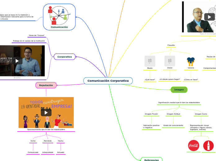 Comunicación Corporativa