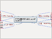 3D電腦動畫專業領域分析Ver.200710